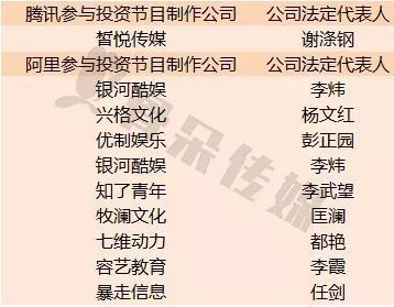 網(wǎng)綜崛起 電視人的跨界創(chuàng)新與音像制品制作的轉(zhuǎn)型驅(qū)動(dòng)